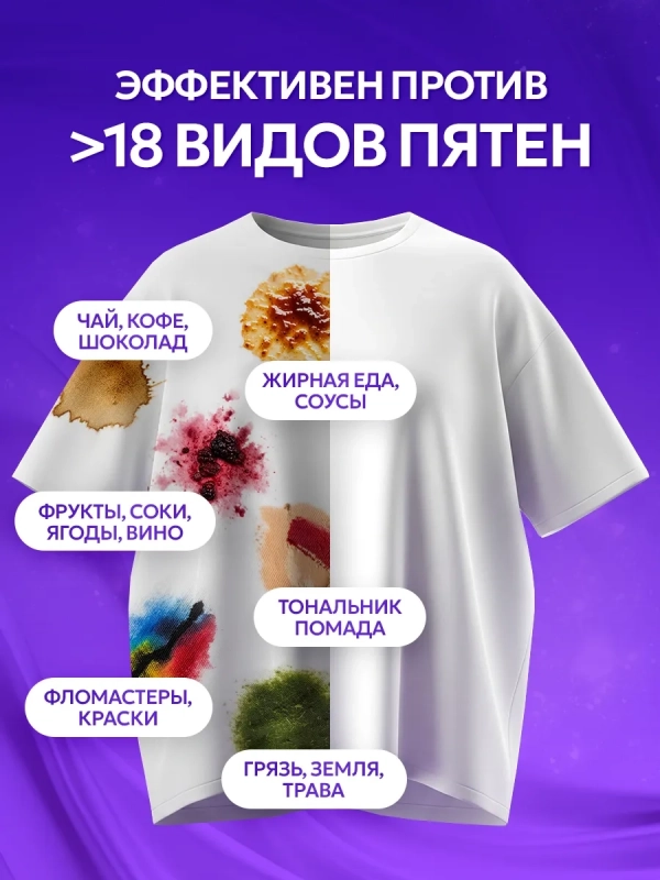 septivit для стирки 5 литров