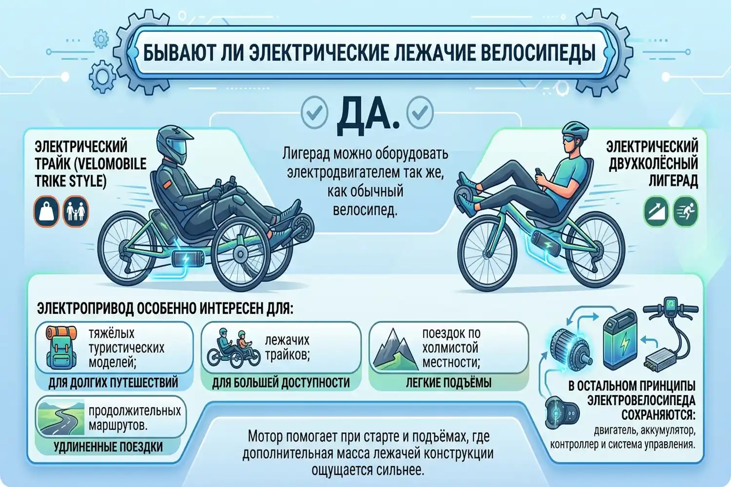 бывают ли электрические лежачие велосипеды