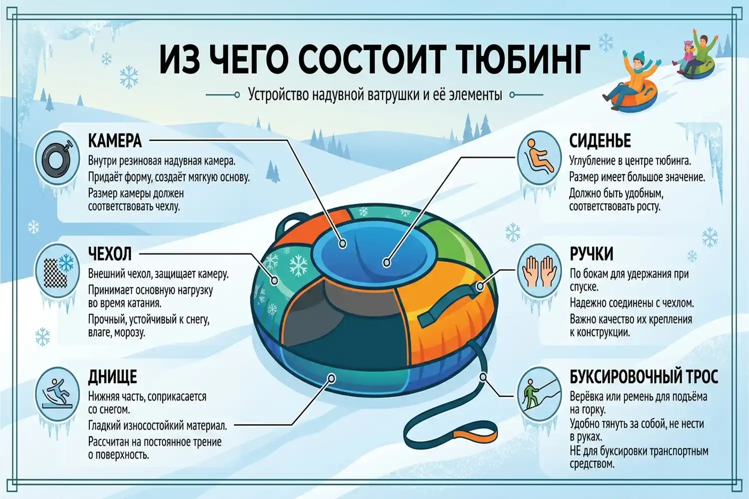 из чего состоит тюбинг