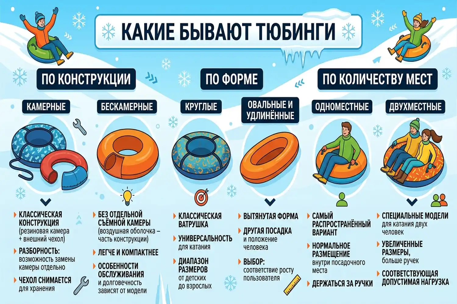 какие бывают тюбинги