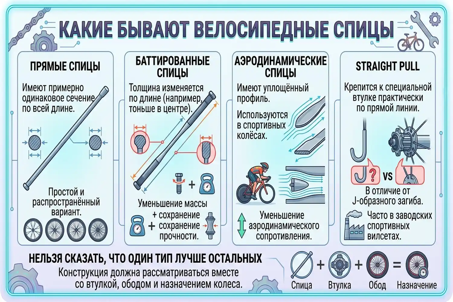 какие бывают велосипедные спицы