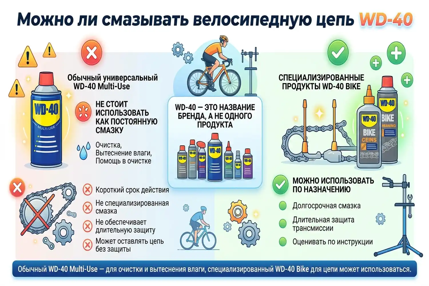 можно ли смазывать велосипедную цепь wd-40