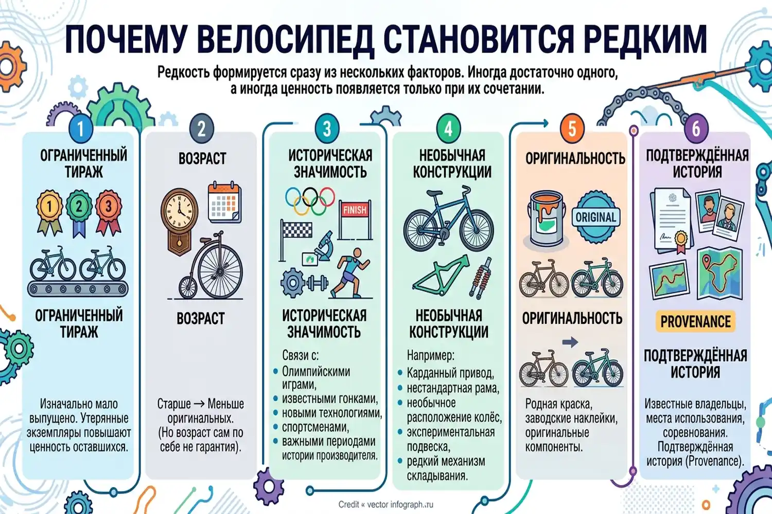 почему велосипед становится редким