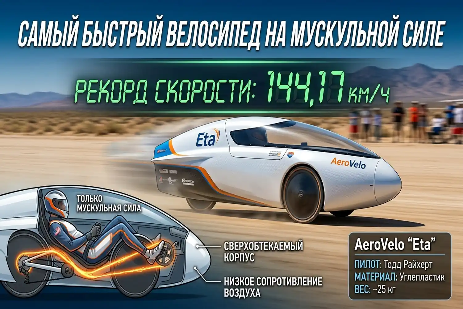 самый быстрый велосипед только на мускульной силе