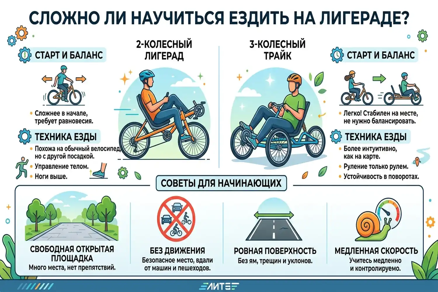 сложно ли научиться ездить на лигераде