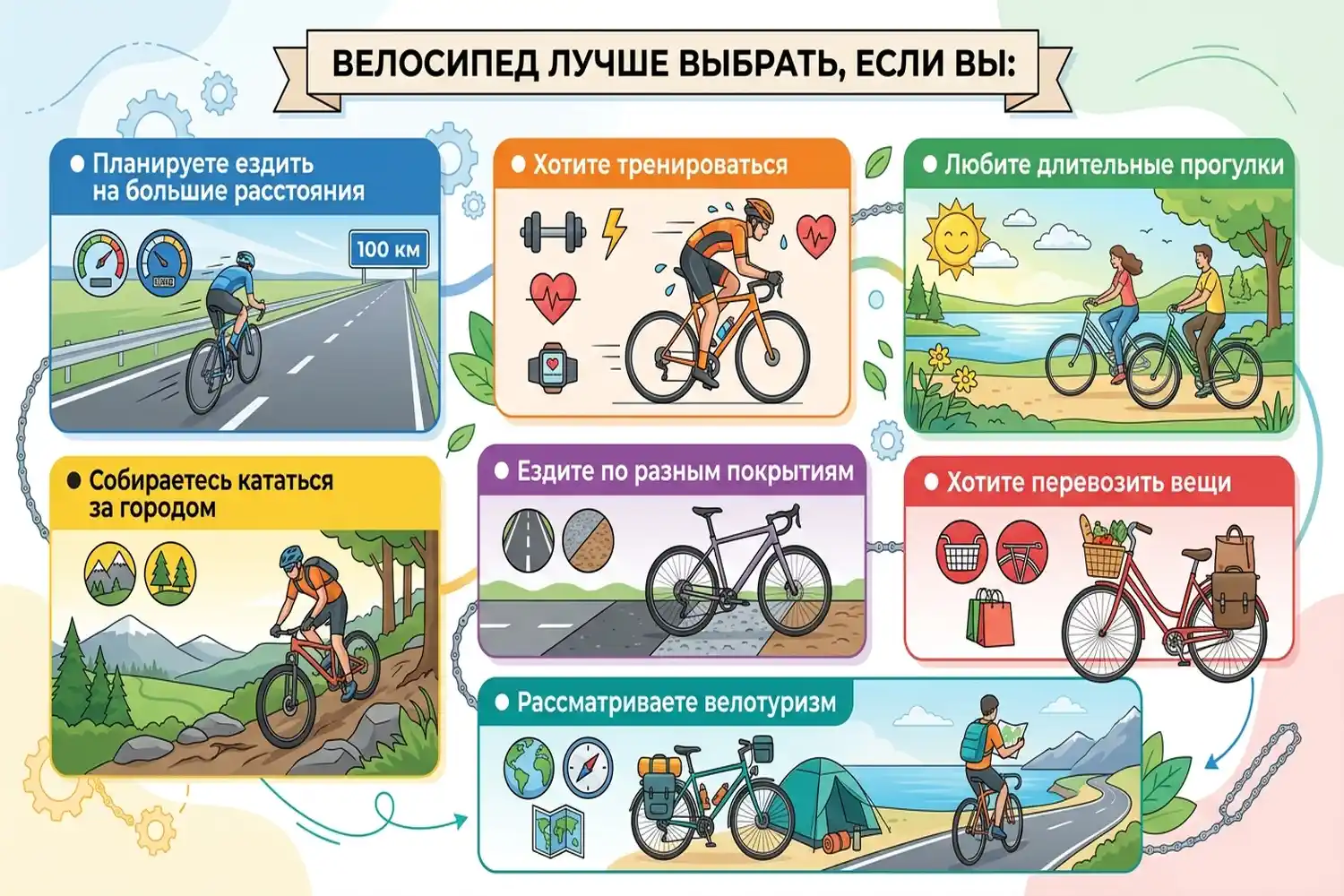 велосипед лучше выбрать если вы